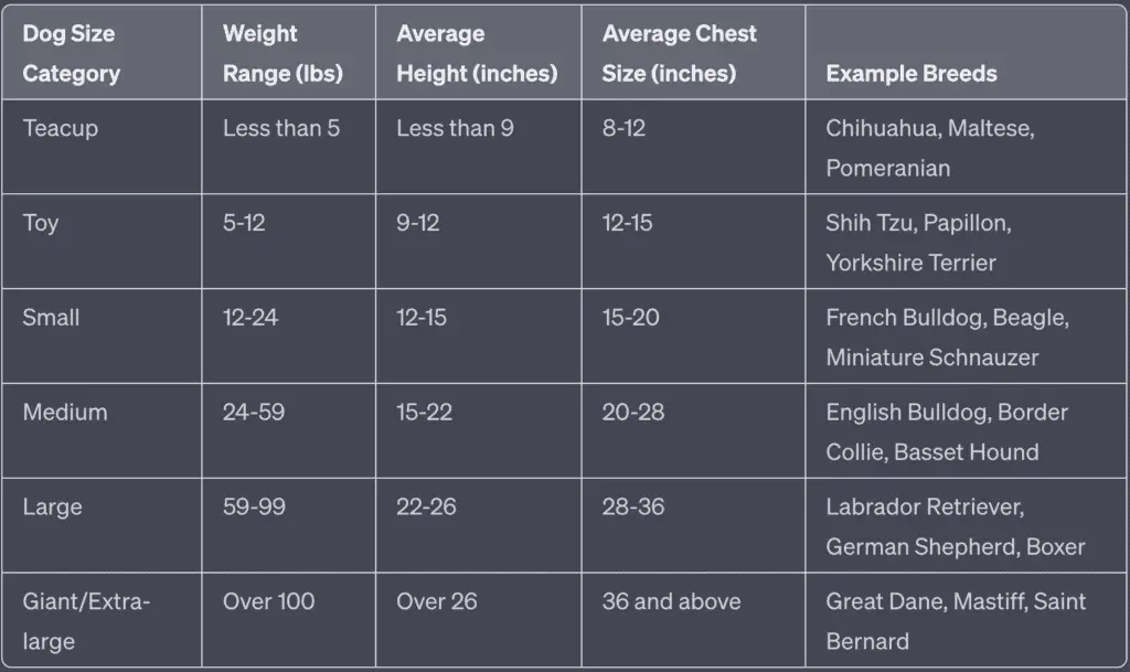 dog chest size chart 