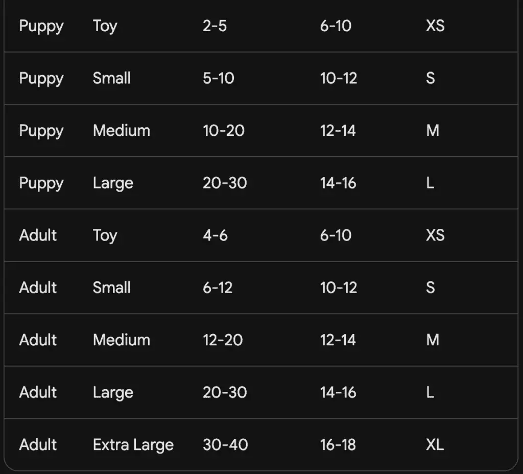 Collar size chart for dog - Table